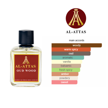 Oud Wood-Inspired by Tom Ford Oud Wood